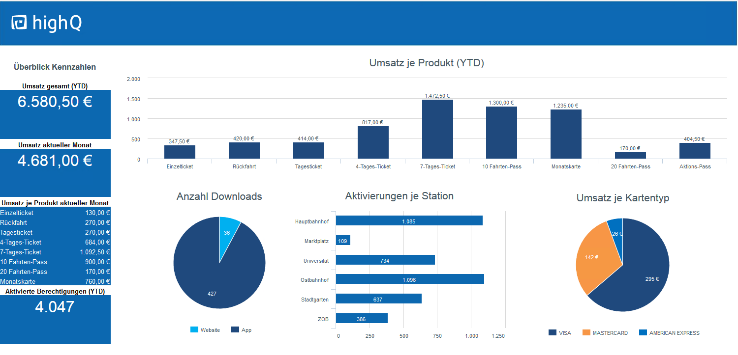 farelogiQ BI-Tool