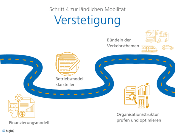 Verstetigung zur Einführung von Mobilitätsangeboten im ländlichen Raum