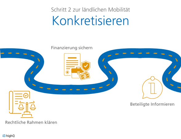 Konkretisierung zur Einführung von Mobilitätsangeboten im ländlichen Raum