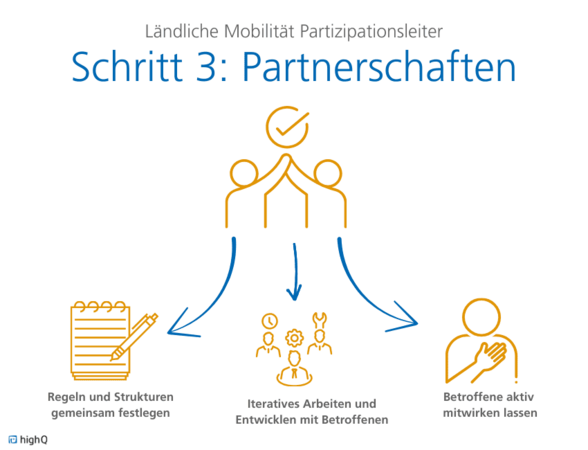 Richtige Partnerschaften bilden und halten