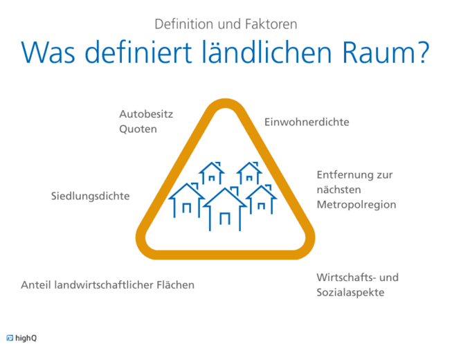 Definitionsfaktoren für den ländlichen Raum