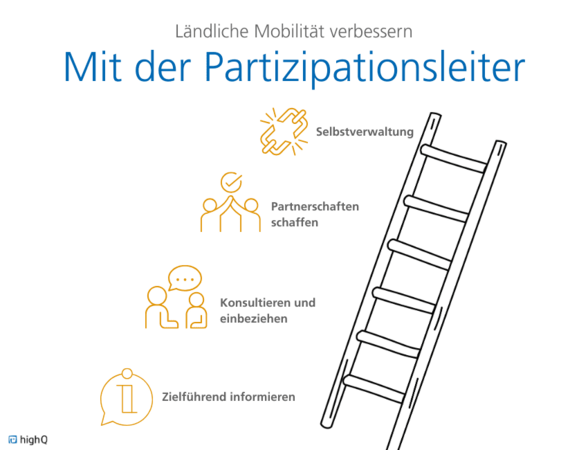 Partizipationsleiter nach Sherry Arnstein auf Mobilität getrimmt